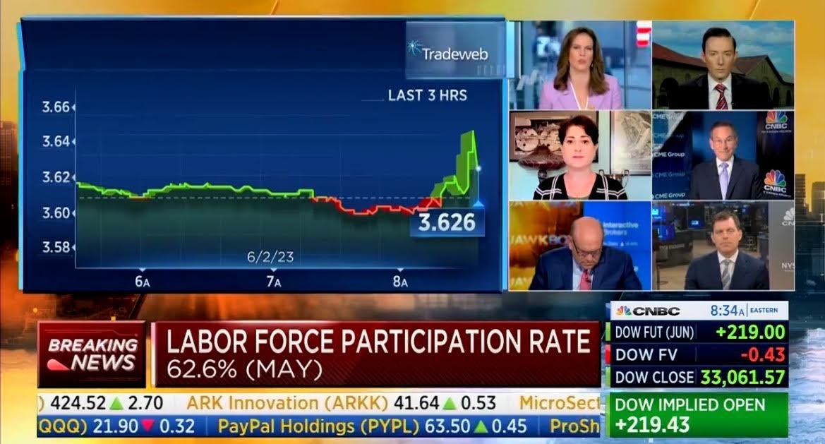 CNBC: Increase in the Unemployment Rate is "Much Worse" Than Expected... It Means Economy is "Going Into a Recession" (VIDEO) | The Gateway Pundit | by Cristina Laila